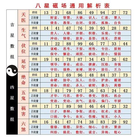 數字7吉凶|數字易經對照表，手機、車牌尾數看吉凶！